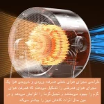 فن هیتر طرح رومیزی برقی مدل LKS-510 - Image 3